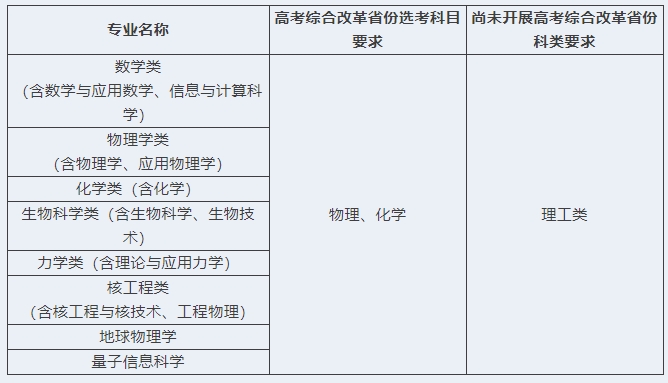 中國科學技術大學2025年強基計劃招生簡章.png