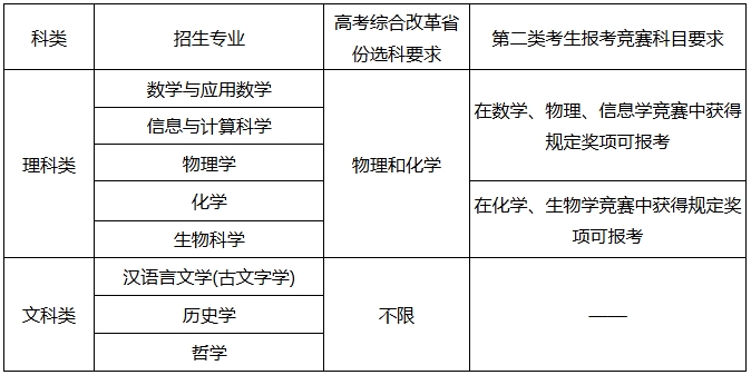 南京大學2025年強基計劃招生簡章.png