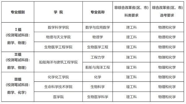 上海交通大學2025年強基計劃招生簡章_副本.jpg