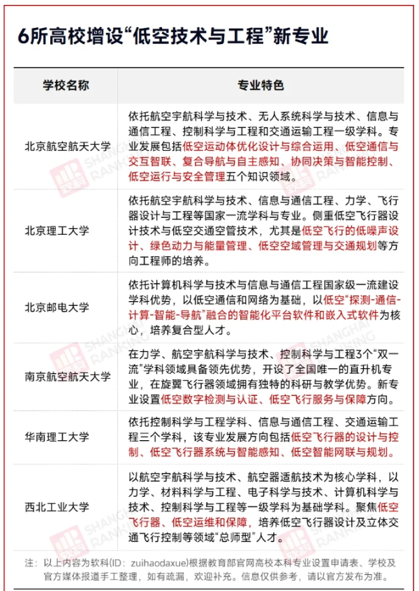 國務(wù)院支持！全國僅6所高校，獲批！_副本.png