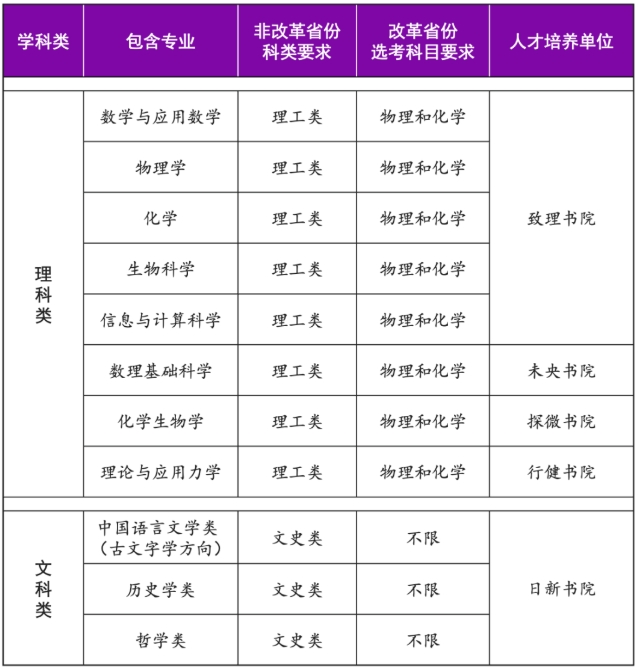 清華大學(xué)2025年強(qiáng)基計(jì)劃招生簡章.png