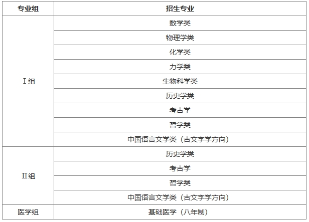 北京大學2025年強基計劃招生簡章.png