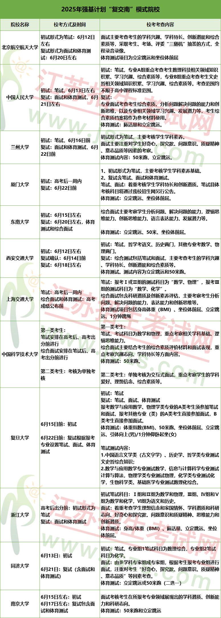 抓住升學(xué)新機(jī)遇！2025年12所高校強(qiáng)基計(jì)劃采用復(fù)交南模式！.jpg