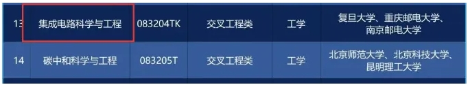 教育部新增這個專業(yè)，畢業(yè)生年薪百萬！全國僅3所高校開設！.png