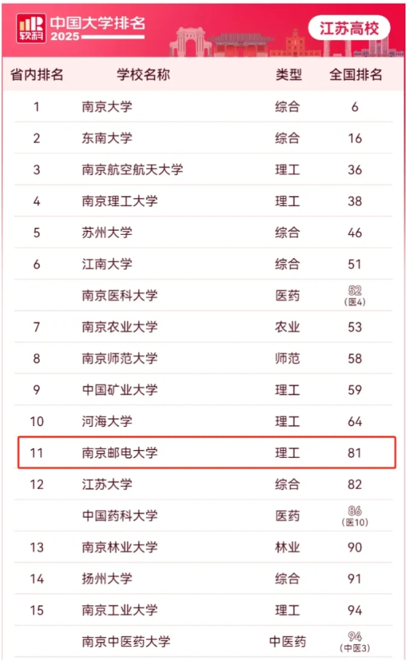 教育部新增這個專業(yè)，畢業(yè)生年薪百萬！全國僅3所高校開設！3_副本.png