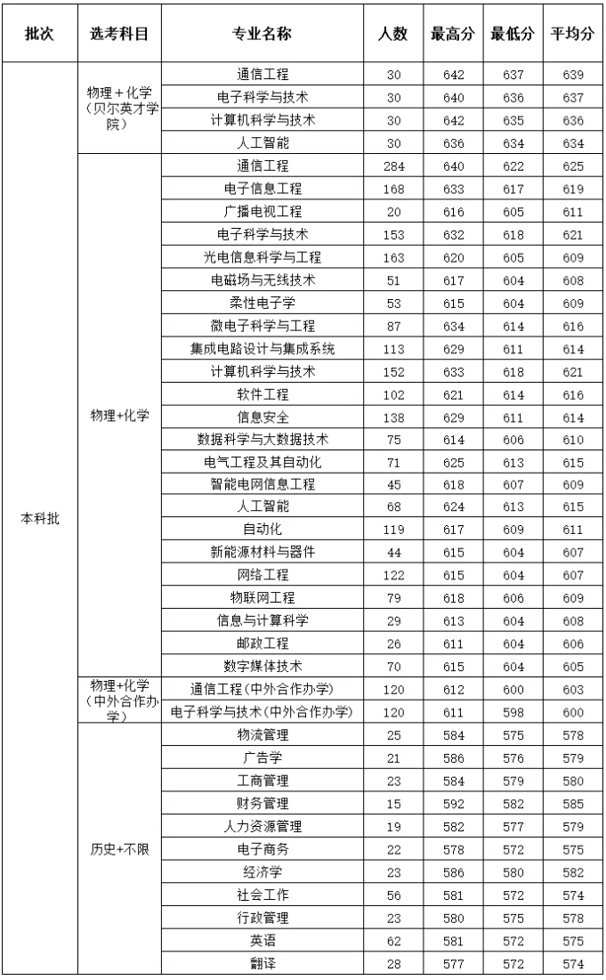 教育部新增這個專業(yè)，畢業(yè)生年薪百萬！全國僅3所高校開設！4.png