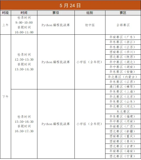 2025全國(guó)青少年信息素養(yǎng)大賽初賽的通知3_副本.jpg