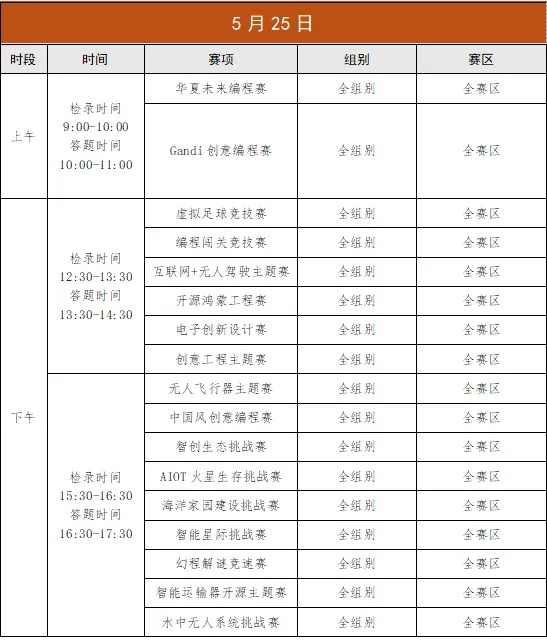 2025全國(guó)青少年信息素養(yǎng)大賽初賽的通知4_副本.jpg