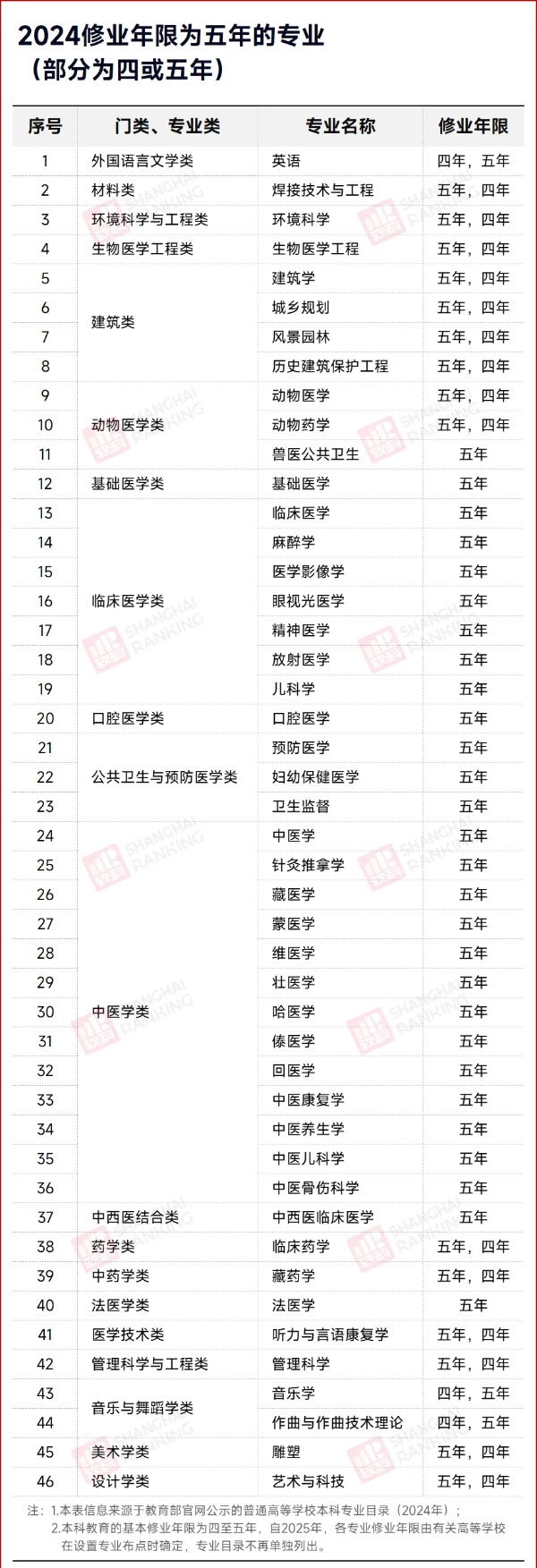 教育部公布！多所高校，縮短學(xué)制！2_副本.jpg