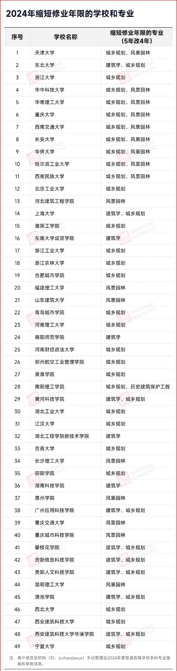 教育部公布！多所高校，縮短學(xué)制！_副本_副本.jpg