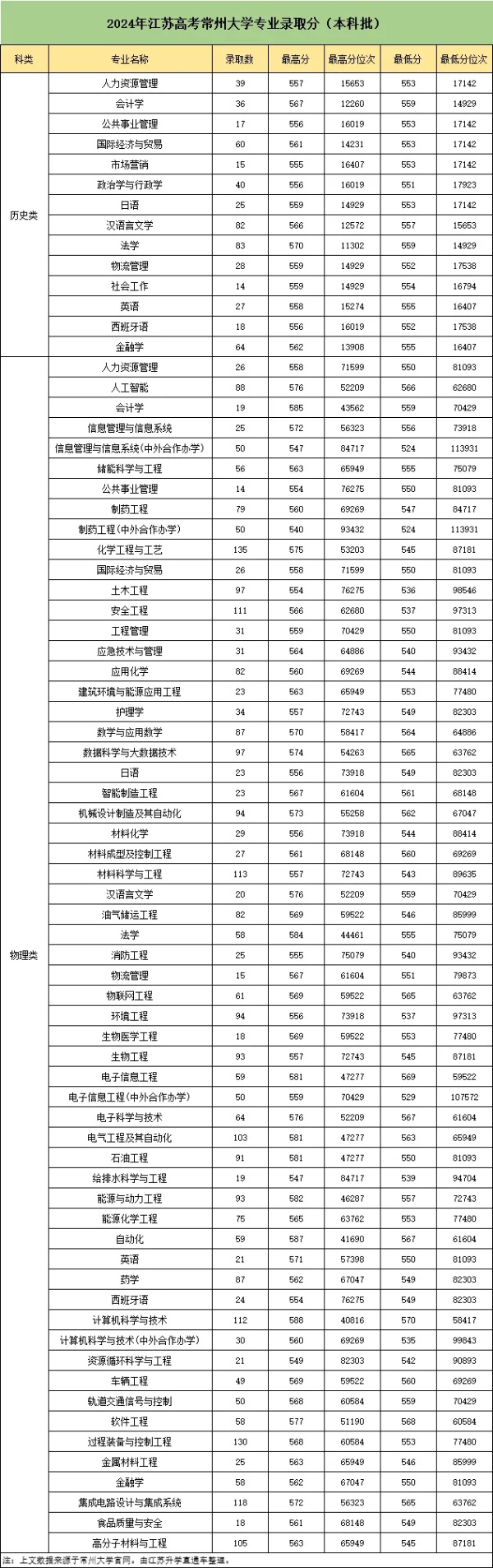 中石化25年校招啟動！這所雙非憑啥力壓985和211，沖進錄取榜前14強？4_副本.jpg