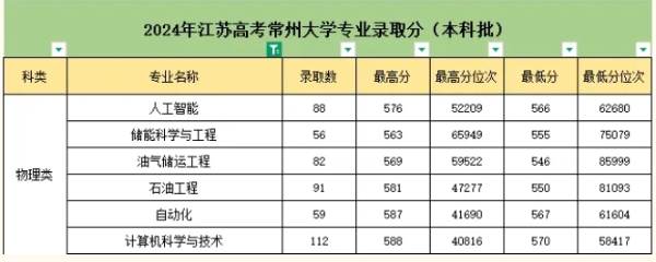 中石化25年校招啟動！這所雙非憑啥力壓985和211，沖進錄取榜前14強？12_副本.png