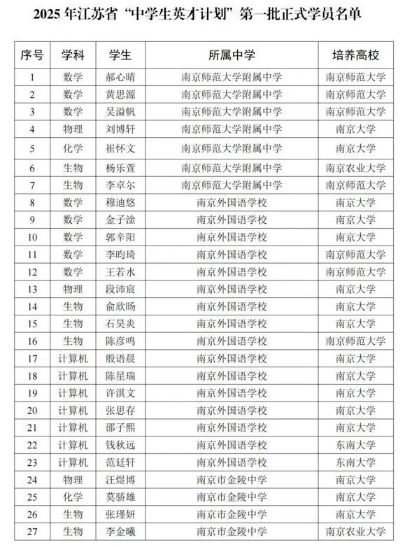 2025年江蘇省“中學生英才計劃”第一批正式學員名單_03.jpg