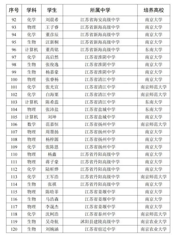 2025年江蘇省“中學生英才計劃”第一批正式學員名單_10.jpg