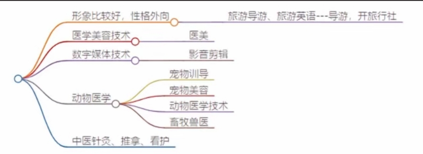 專(zhuān)業(yè).png
