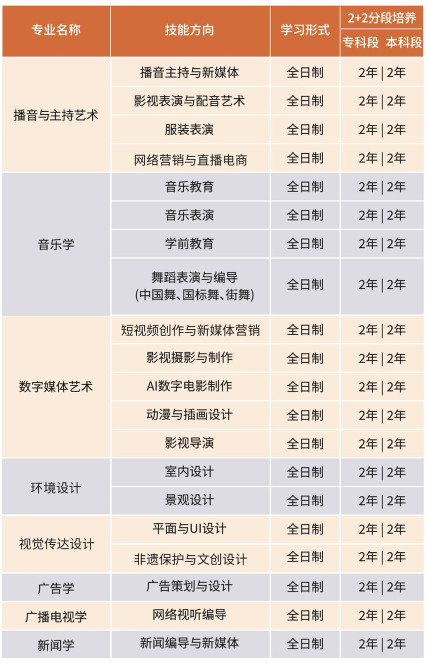 傳媒專(zhuān)業(yè)1.png