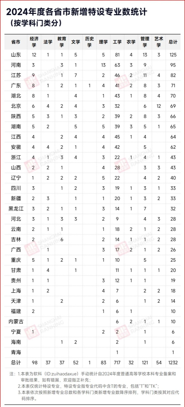 就業(yè)率0%！“天坑”專業(yè)，淘汰！2_副本.jpg