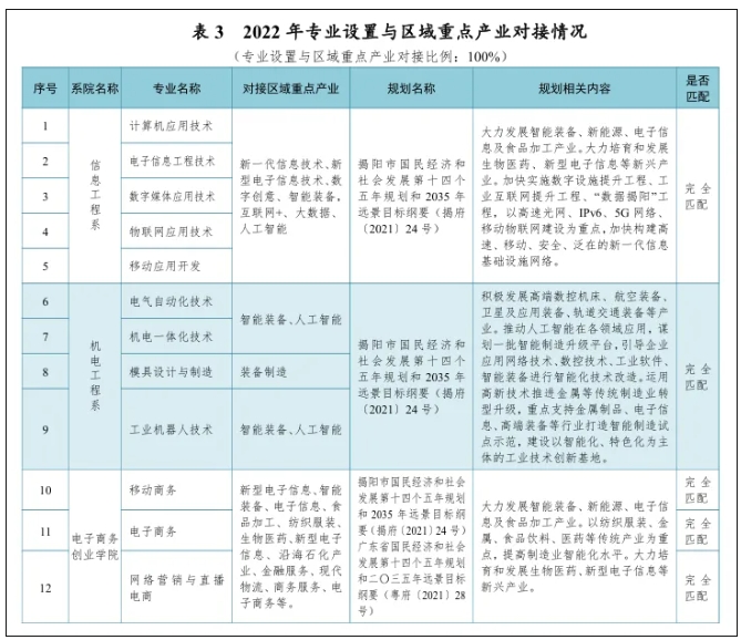 就業(yè)率0%！“天坑”專業(yè)，淘汰！7.png
