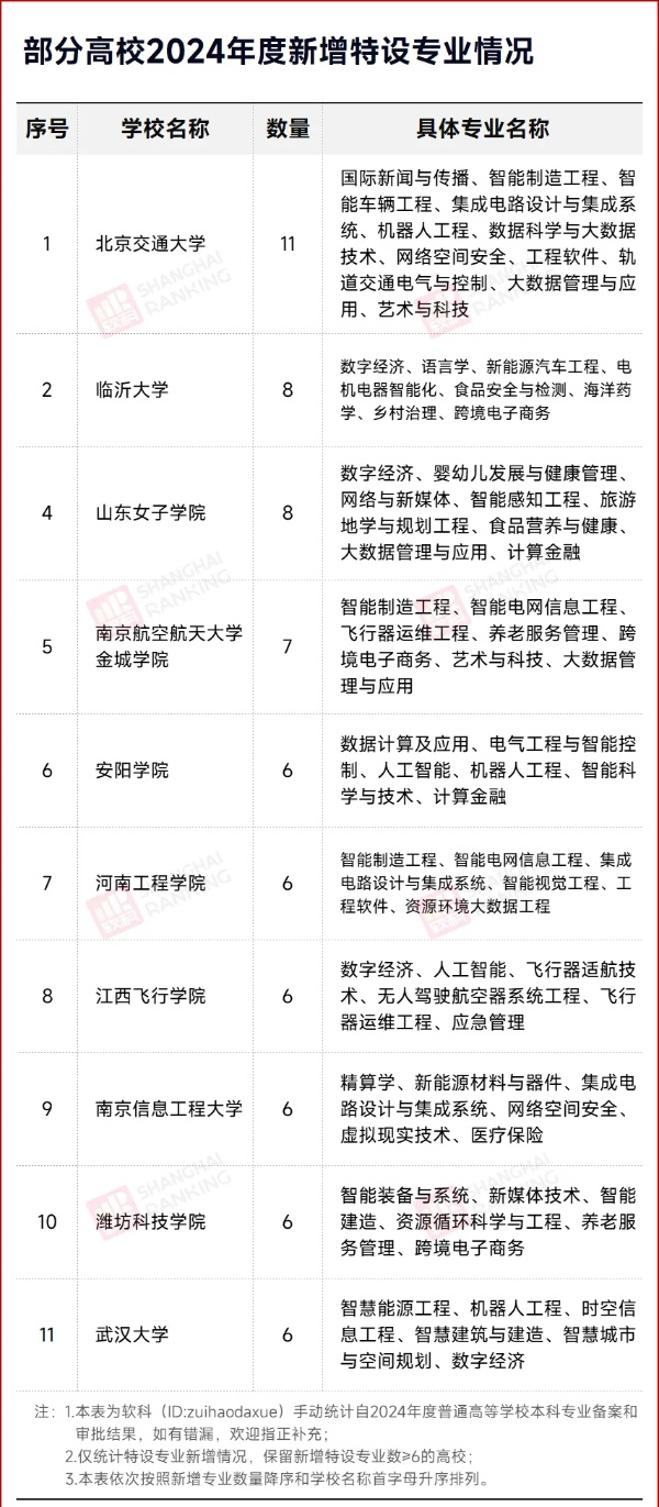 就業(yè)率0%！“天坑”專業(yè)，淘汰！6_副本.jpg