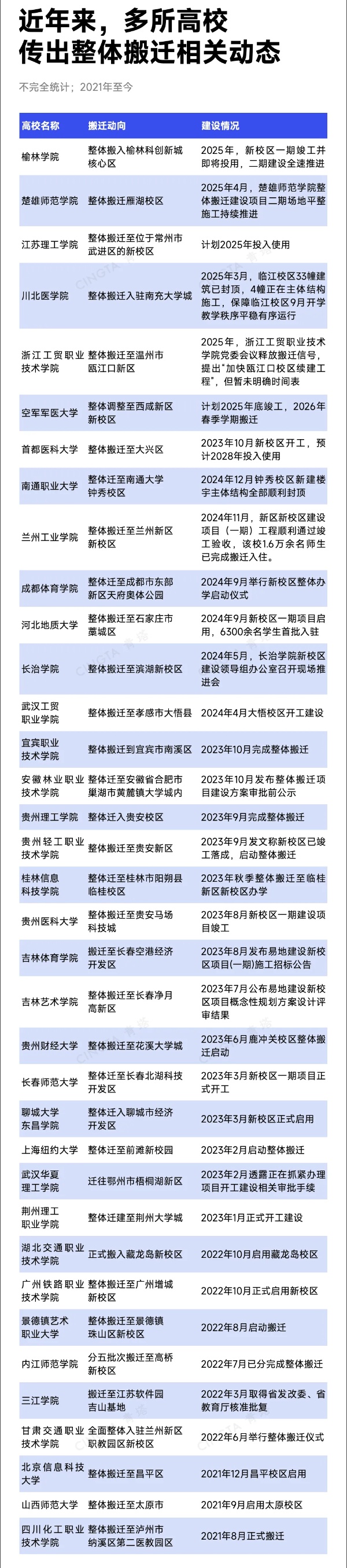 近40所高校，擬整體搬遷！4_副本.jpg