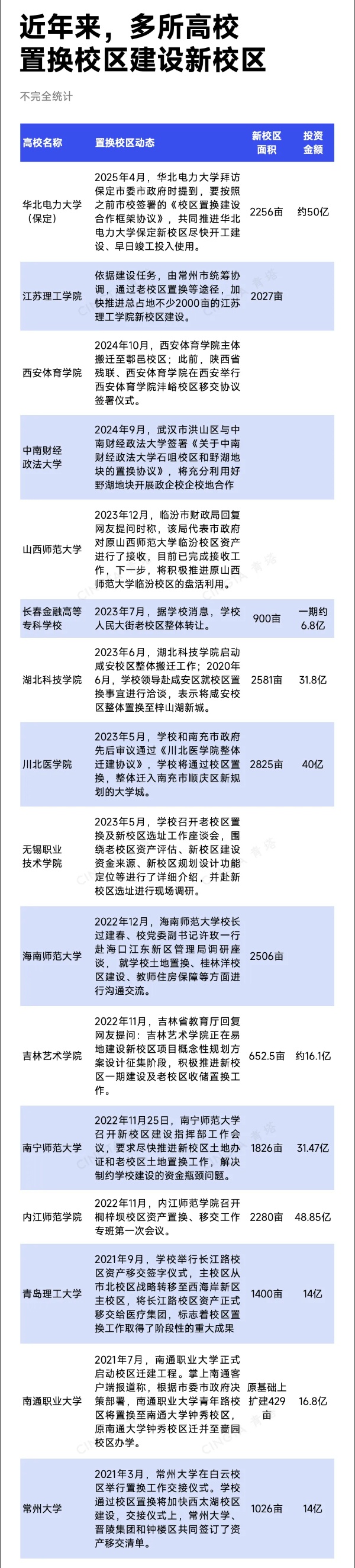近40所高校，擬整體搬遷！11_副本.jpg