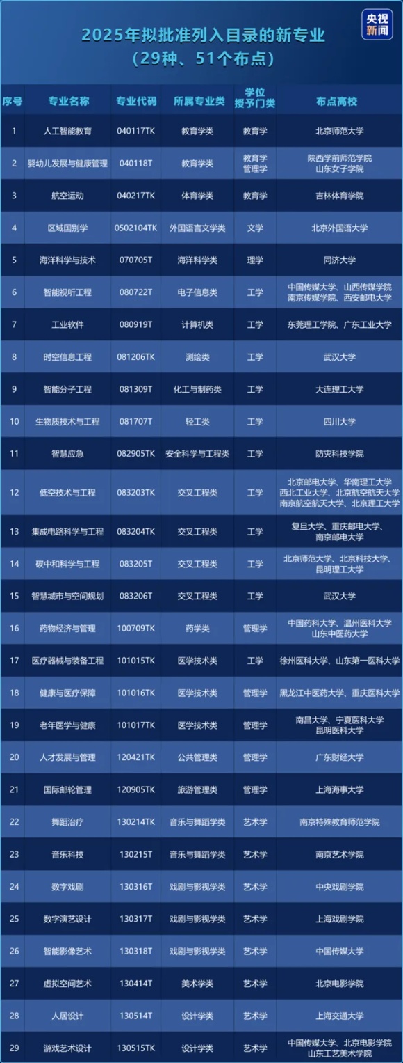 國(guó)家戰(zhàn)略急需+區(qū)域緊缺！這些學(xué)科專業(yè)值得考慮3_副本.jpg