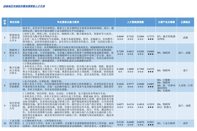國(guó)家戰(zhàn)略急需+區(qū)域緊缺！這些學(xué)科專業(yè)值得考慮6_副本.jpg