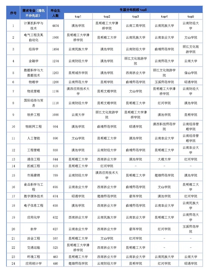國(guó)家戰(zhàn)略急需+區(qū)域緊缺！這些學(xué)科專業(yè)值得考慮7_副本.jpg