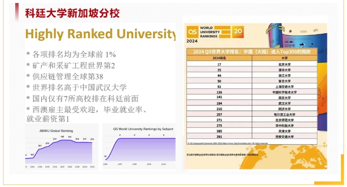 直通QS百?gòu)?qiáng)名校！華東政法大學(xué)2+2國(guó)際本科項(xiàng)目！2.png