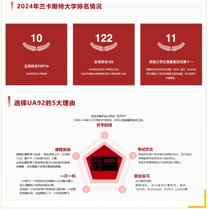 直通QS百?gòu)?qiáng)名校！華東政法大學(xué)2+2國(guó)際本科項(xiàng)目！3.png