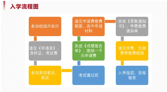 直通QS百?gòu)?qiáng)名校！華東政法大學(xué)2+2國(guó)際本科項(xiàng)目！4.png