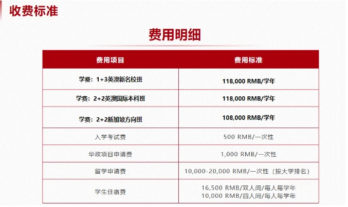 直通QS百?gòu)?qiáng)名校！華東政法大學(xué)2+2國(guó)際本科項(xiàng)目！5.png