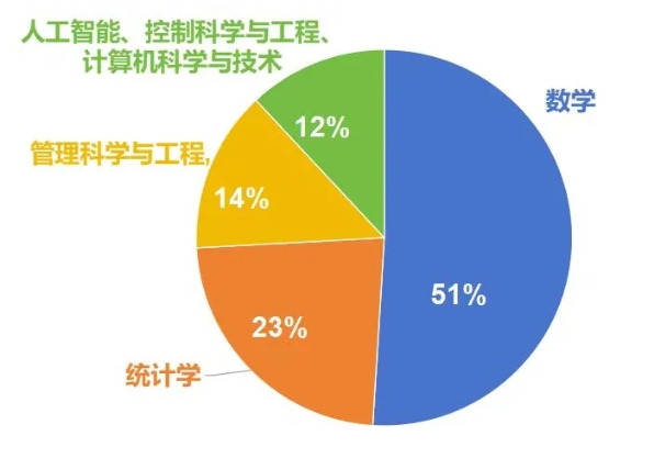 西安交通大學(xué)強(qiáng)基計(jì)劃2021、2020級(jí)轉(zhuǎn)段數(shù)據(jù)！.png