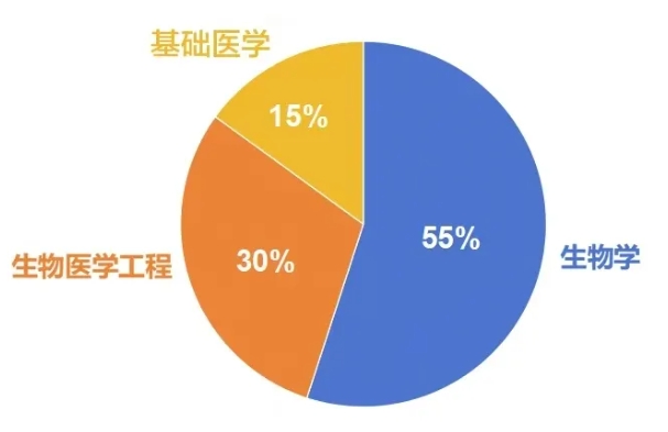 西安交通大學(xué)強(qiáng)基計(jì)劃2021、2020級(jí)轉(zhuǎn)段數(shù)據(jù)！3.png