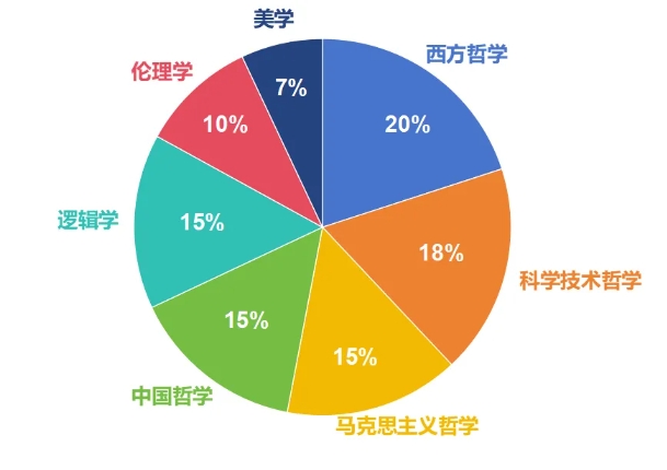 西安交通大學(xué)強(qiáng)基計(jì)劃2021、2020級(jí)轉(zhuǎn)段數(shù)據(jù)！5.png