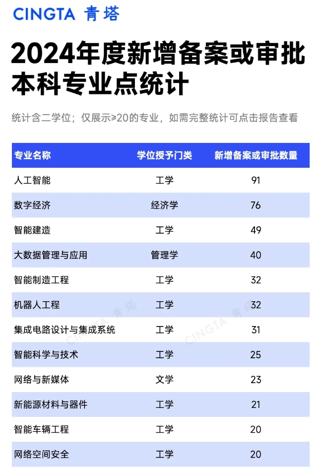 5年撤銷5345個(gè)！全國(guó)本科專業(yè)統(tǒng)計(jì)，出爐！.png