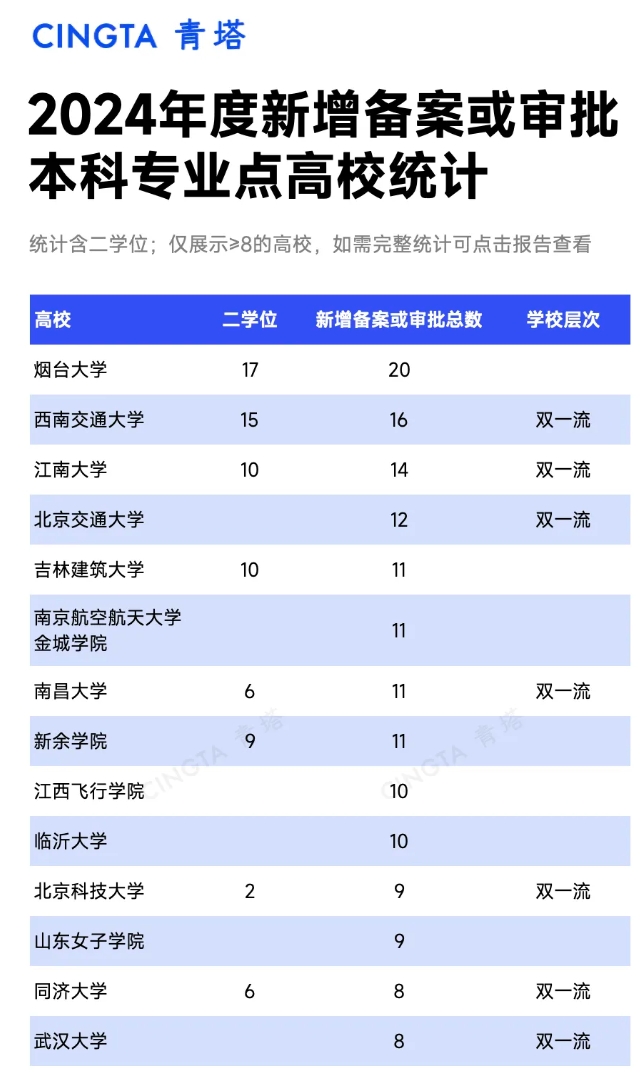 5年撤銷5345個(gè)！全國(guó)本科專業(yè)統(tǒng)計(jì)，出爐！2.png
