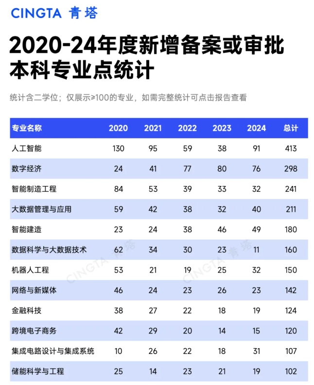 5年撤銷5345個(gè)！全國(guó)本科專業(yè)統(tǒng)計(jì)，出爐！3.png