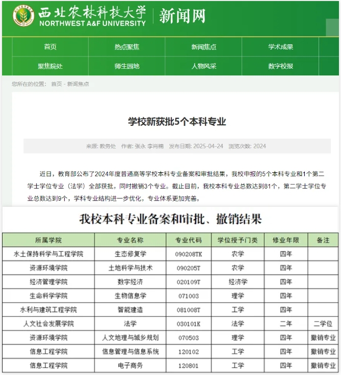教育部備案！“雙一流”，撤銷(xiāo)專(zhuān)業(yè)2.png