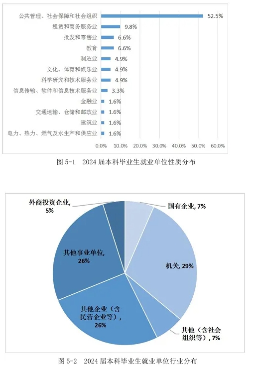 考公務(wù)員有優(yōu)勢？這6所低調(diào)小眾的“寶藏大學(xué)”別錯(cuò)過！.png