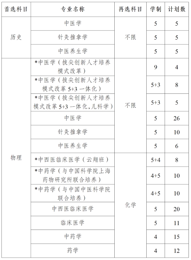 南京中醫(yī)藥大學(xué).png