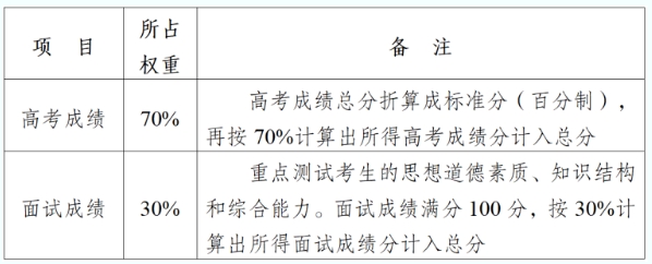 南京中醫(yī)藥大學(xué)2025年綜合評(píng)價(jià)招生簡(jiǎn)章2.png