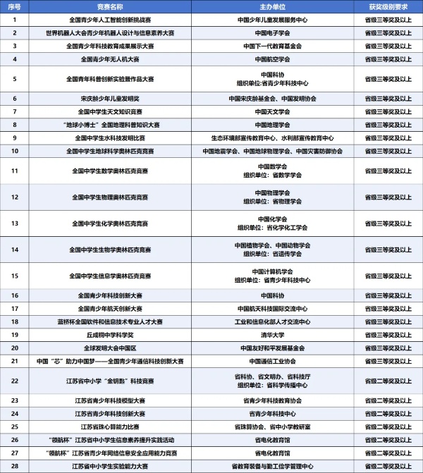 揚(yáng)州大學(xué)2025年綜合評(píng)價(jià)招生簡(jiǎn)章_副本.jpg