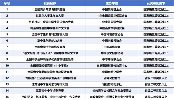 揚(yáng)州大學(xué)2025年綜合評(píng)價(jià)招生簡(jiǎn)章2_副本.jpg