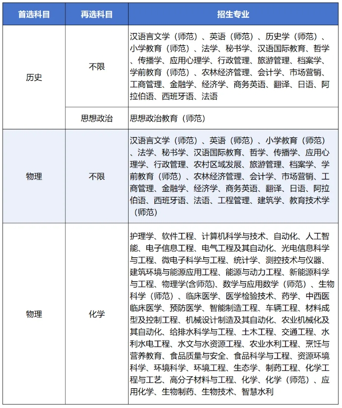 揚(yáng)州大學(xué)2025年綜合評(píng)價(jià)招生簡(jiǎn)章3.png