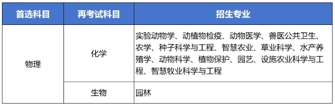 揚(yáng)州大學(xué)2025年綜合評(píng)價(jià)招生簡(jiǎn)章4.png