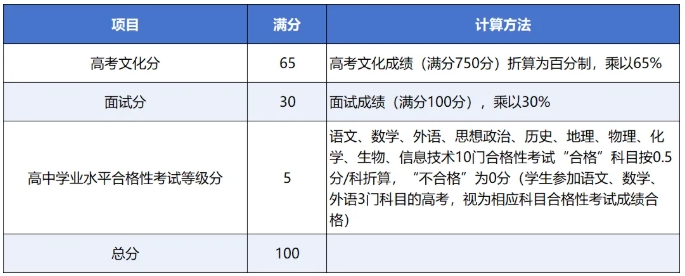 揚(yáng)州大學(xué)2025年綜合評(píng)價(jià)招生簡(jiǎn)章6.png