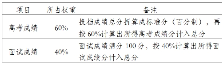 南京醫(yī)科大學2025年綜合評價招生簡章2.png