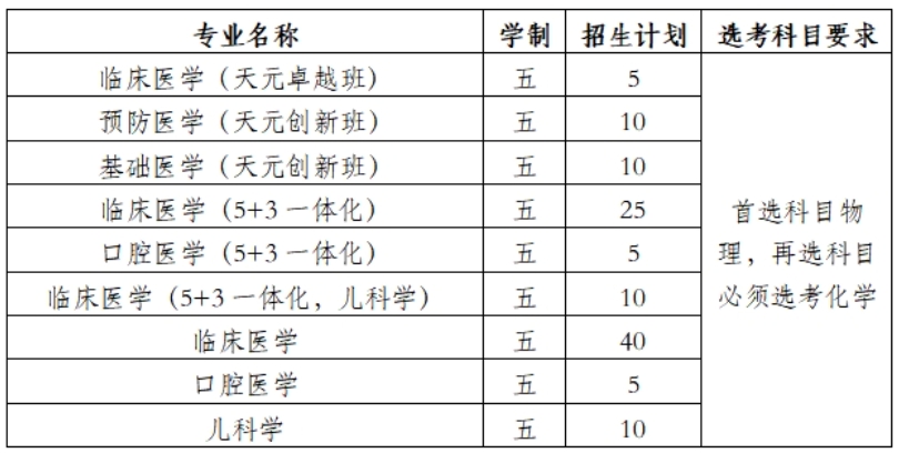 南京醫(yī)科大學2025年綜合評價招生簡章.png