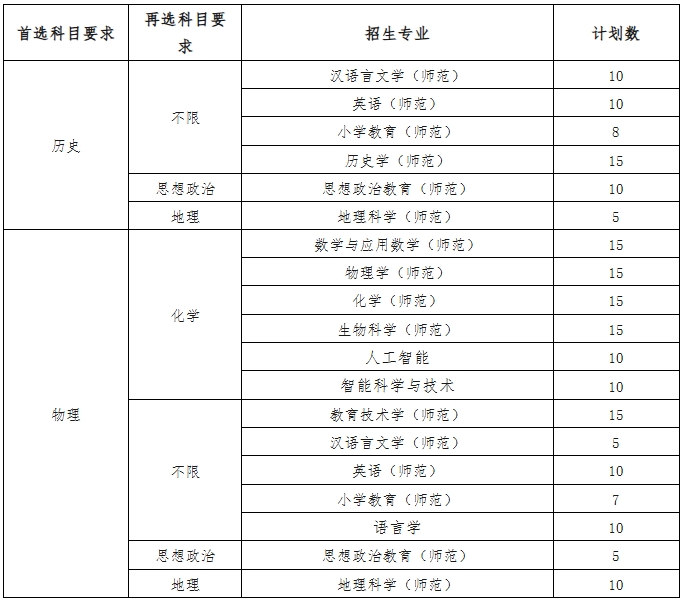 江蘇師范大學(xué)2025年綜合評價招生簡章.png